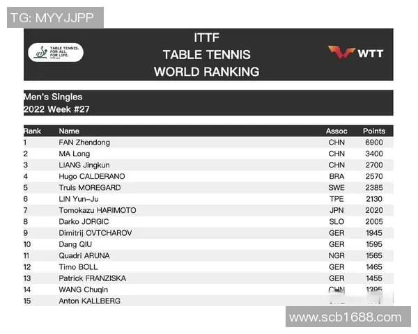 上海网球队表现出色最新网球灵活性TOP10榜单揭晓
