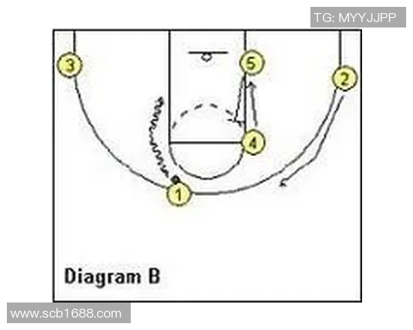 深入分析上海篮球队的盯防策略与战术执行细节