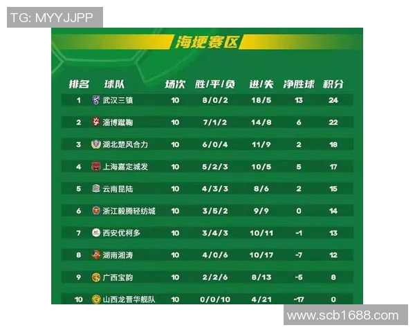 武汉篮球队在大师赛积分榜上以52分稳居第一名展现强劲实力