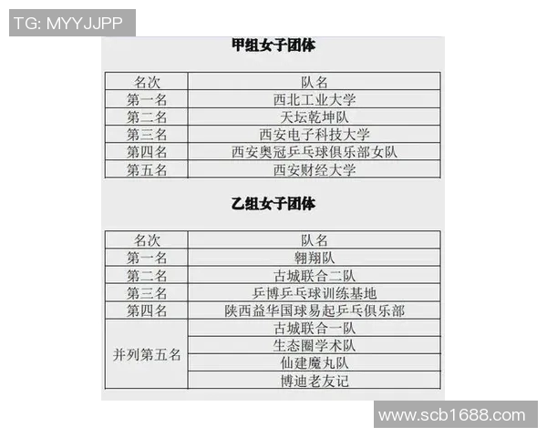 西安乒乓球队荣登全国乒乓球节奏排行榜第四名的辉煌成就