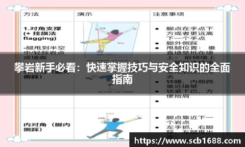 攀岩新手必看：快速掌握技巧与安全知识的全面指南