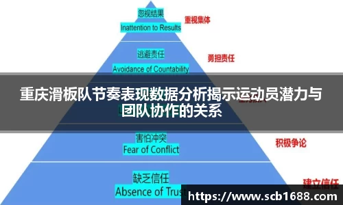 重庆滑板队节奏表现数据分析揭示运动员潜力与团队协作的关系