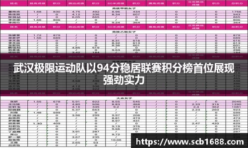 武汉极限运动队以94分稳居联赛积分榜首位展现强劲实力